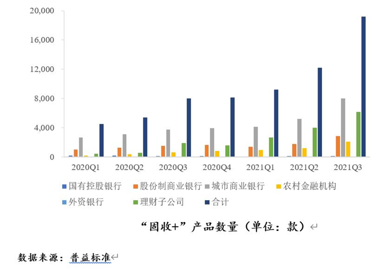 固收类产品数量.png