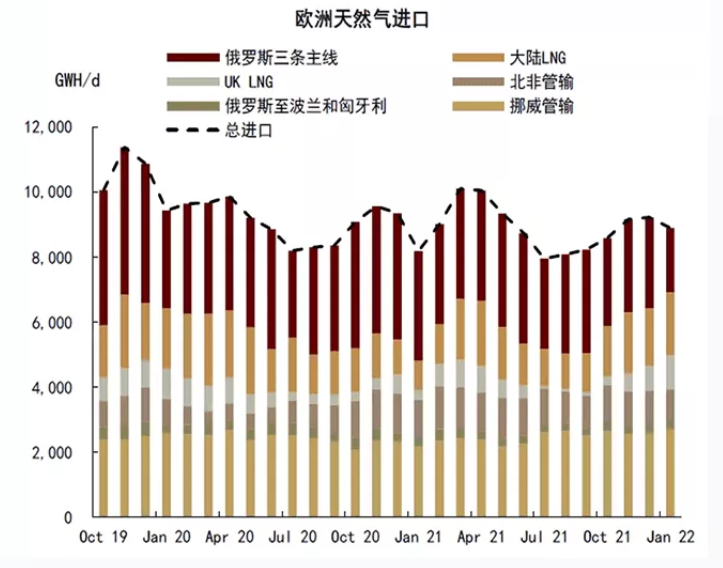 欧洲天然气进口.jpg