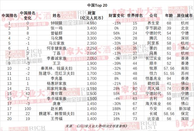 中国top20.jpeg