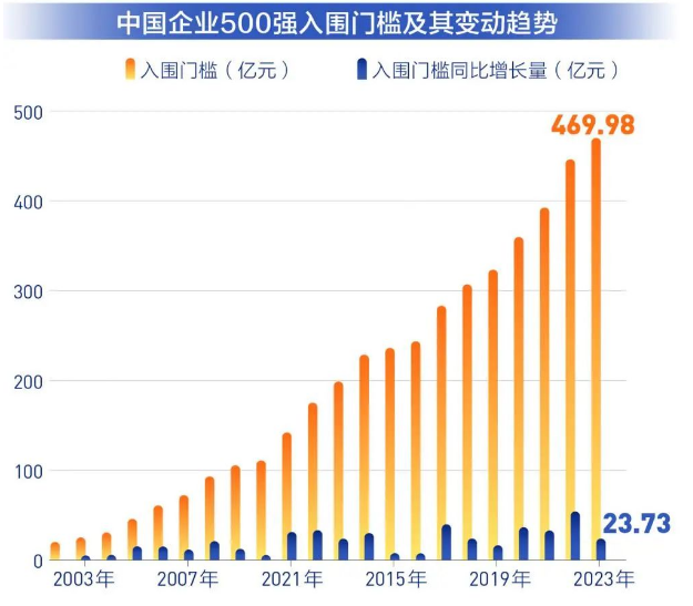 门槛.png